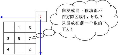 九宮格 加起來15|奧數精講——九宮格